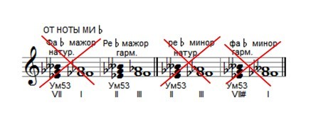 Ум53 от ноты Ми-бемоль