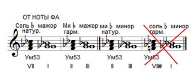 Ум53 от ноты фа с разрешением в четыре тональности